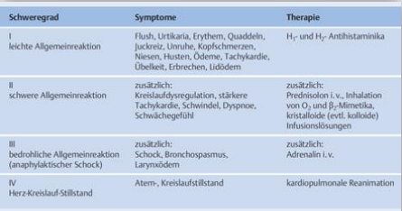Abbildung