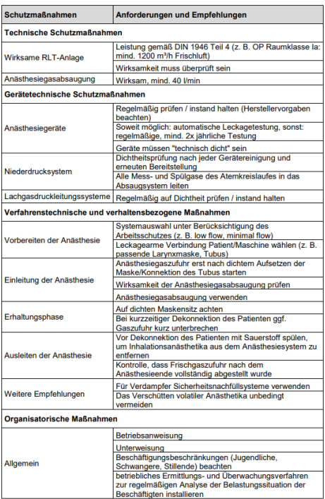 Abbildung